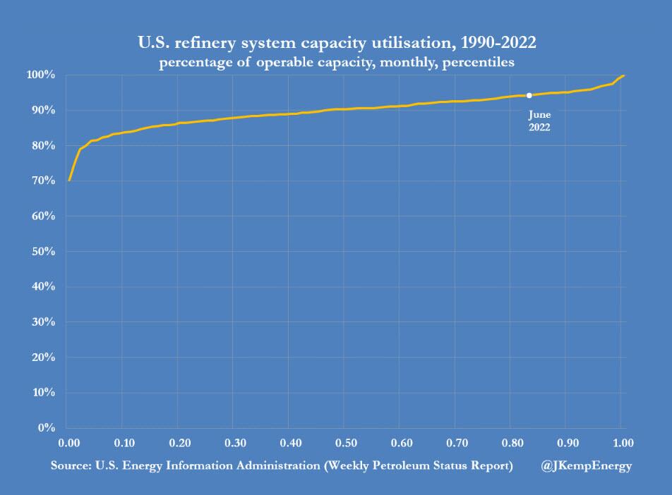 Joe Biden Read This All You Need To Know About The US Refining